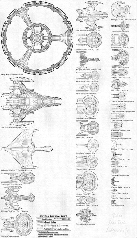 Star Trek Main Fleet Chart Star Trek Art Star Trek Ships Star Trek