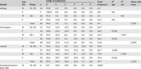 Expression Of Mandibular Torus In Vikings Norwegians Icelanders And