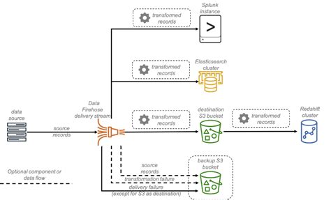 Ultimate Guide On The Best Data Ingestion Methods For Data Lakes Learn Hevo