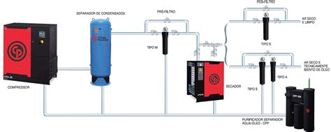 Caça Vazamentos Arpressi Compressores