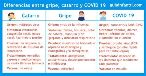 Similitudes Y Diferencias Entre Influenza Y Covid 19 Cdc - Mobile Legends