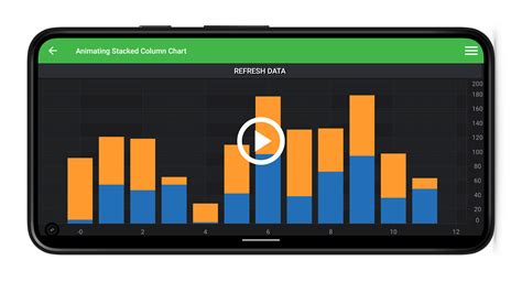 IOS MacOS Animating Stacked Column Chart SciChart