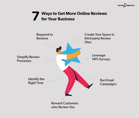 How To Get More Reviews For Your Business Surveysparrow