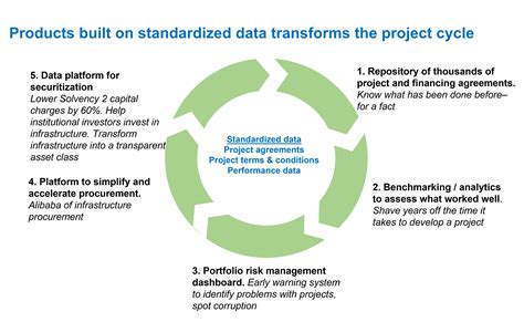 Tools To Reduce Infrastructure Project Development Time