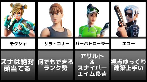 【スキンランキング】猛者スキンはこいつらだ【フォートナイト Fortnite】 Youtube