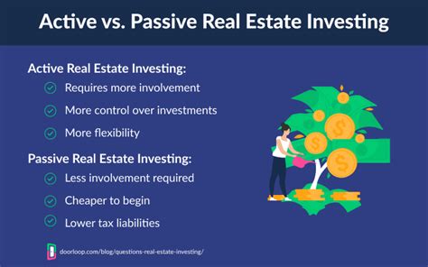 Real Estate Investing