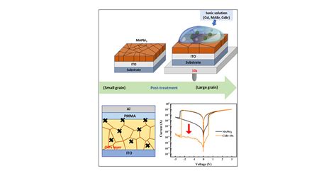 Csbr Immersion For Organicinorganic Hybrid Perovskite Based Memristors