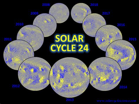 Nasa Svs 2020 Agu Roundtable What Will We Learn From Solar Cycle 25