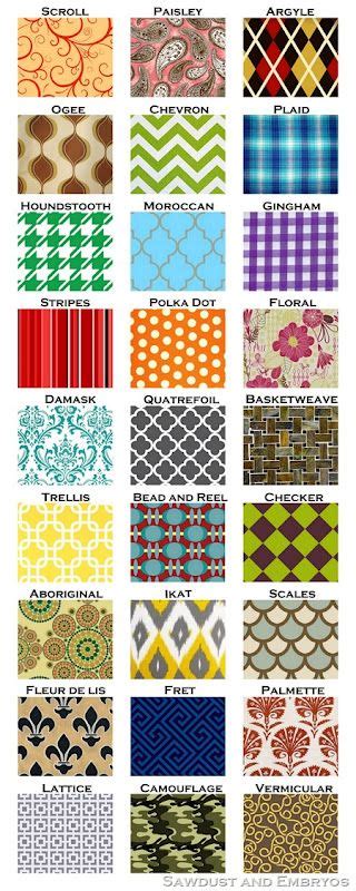 Glossary of Design Terminology ~ Choosing a Pattern | Patterns, Purpose ...