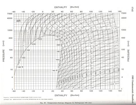 Characteristics – Liquid Air Breathing Technology