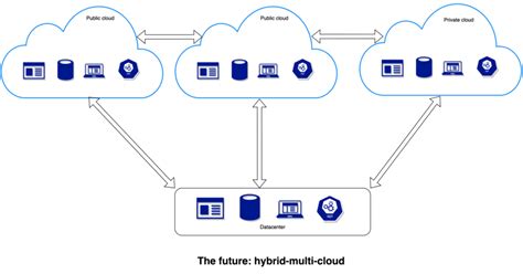 Demystifying Hybrid Cloud Infrastructure With Solace Pubsub Solace