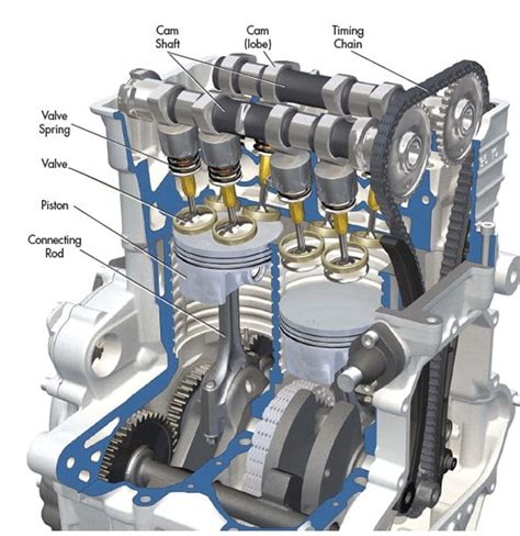 Do 4 Stroke Engines Have Carburetors