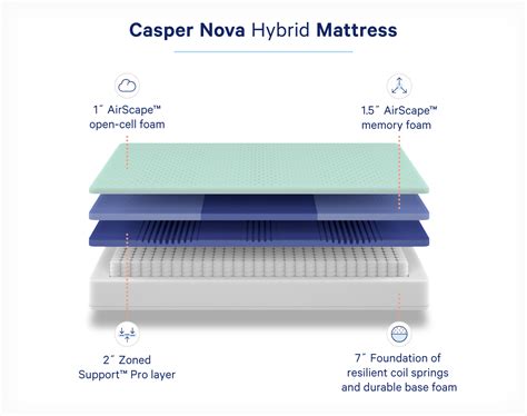 What is a Hybrid Mattress? | Casper Blog