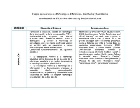 Cuadro Comparativo De Definiciones Diferencias Similitudes Y