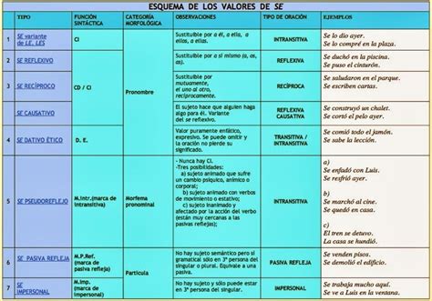 Resumen En Imagenes De La Sintaxis Clasificacion De Las Oraciones Segun