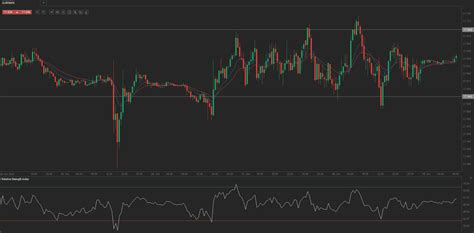 Forex Market EUR MXN Daily Forecast