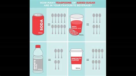 Reduce Sugar Heart And Stroke Foundation