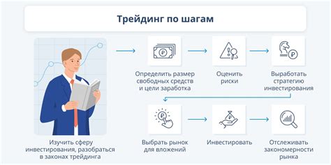 Обучение трейдингу для начинающих с нуля с чего начать и где пройти