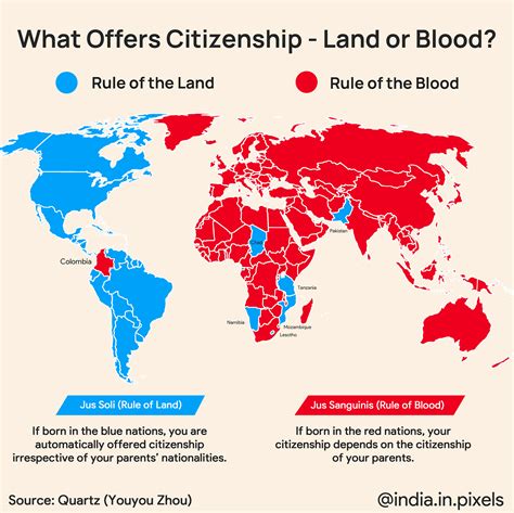 Places Where Birthright Citizenship Is Based On Land And Places Where