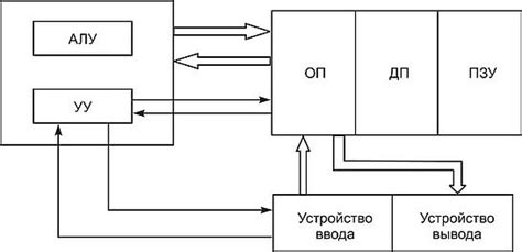 УСТРОЙСТВО КОМПЬЮТЕРОВ ПРИНЦИПЫ ИХ РАБОТЫ И ОСНОВЫ ПРОГРАММИРОВАНИЯ