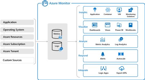 Azure Cloud Infrastructure Monitoring All You Need To Know