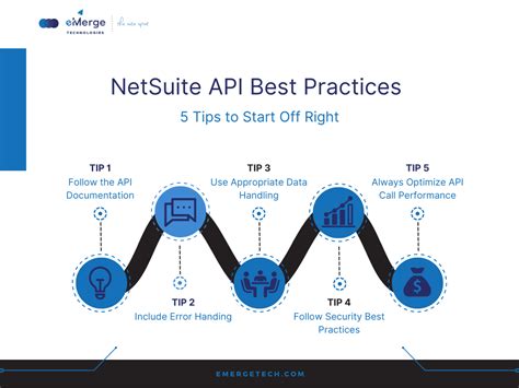 Netsuite Api 101 The Complate Guide For 2023