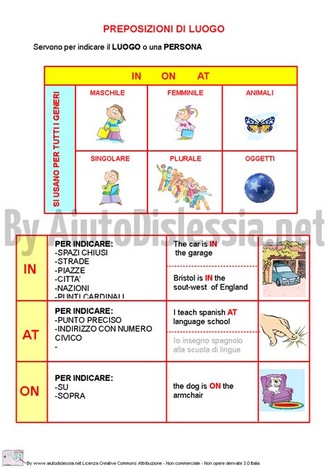 Grammatica Inglese AiutoDislessia Net Nel 2020 Grammatica Inglese