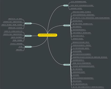 行政经理岗位职责和任职要求思维导图 迅捷流程图制作软件官网