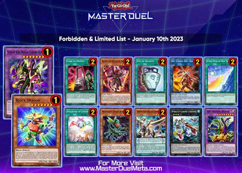 Yu Gi Oh Master Duel Guide On Twitter A New Forbidden Limited List