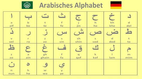 Arabische Buchstaben Zahlen Kryptografie Buchstaben Geheimzeichen Hot