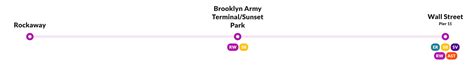 Rockaway Ferry Route Schedule NYC Ferry Service