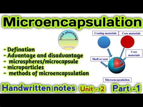 Microencapsulation Novel Drug Delivery Systems Part 1 Unit 2