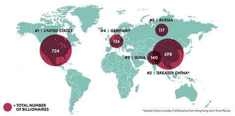 Forbes 35th Annual Worlds Billionaires List Facts And Figures 2021