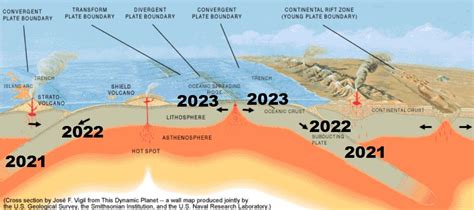 History Of Geology On Twitter Geologically Accurate NewYear2023