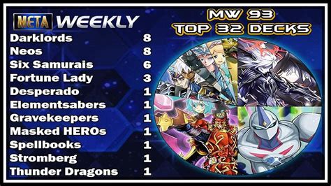 Top Decklists Meta Weekly Yu Gi Oh Duel Links Youtube