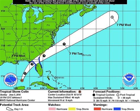 Tropical Storm Colin What You Need To Know