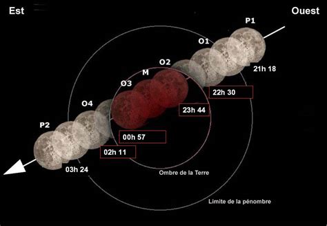 Éclipse totale de Lune le 3 mars 2007 à 22h 30 heure de France