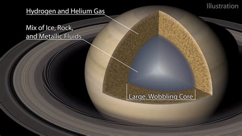 Saturn makes waves in its own rings