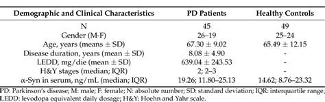 Table 1 From Serum And Exosomal Mir 7 1 5p And Mir 223 3p As Possible