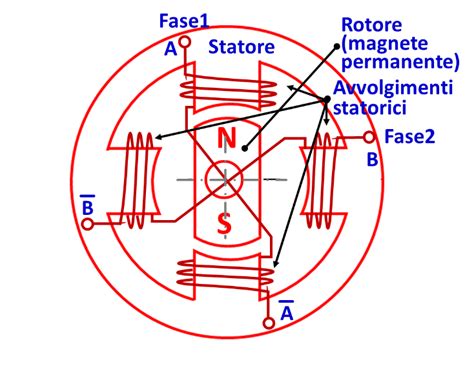 Motore Elettrico Tipi E Funzionamento