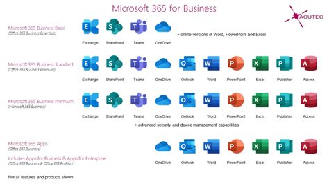 Office 365 To Be Rebranded As Microsoft 365 Acutec