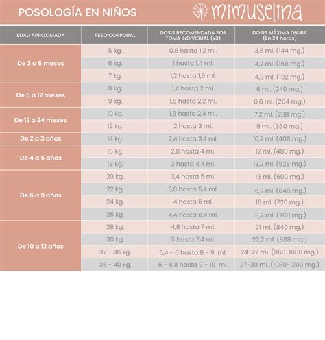 B K S Nem Rajta T S Ibuprofeno Mg Ml Dosis Ni Os Calculadora