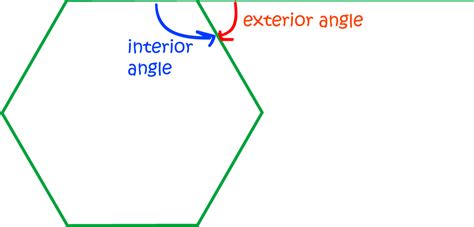 angle