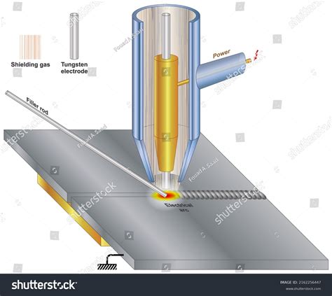 Gas Tungsten Arc Welding Gtaw Royalty Free Stock Vector 2162256447