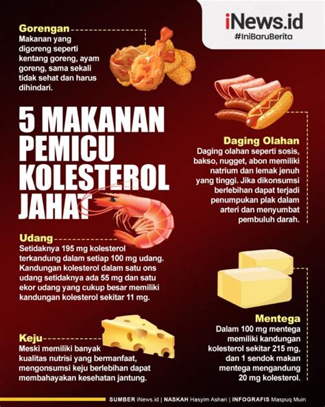 Infografis 5 Makanan Pemicu Kolesterol Jahat