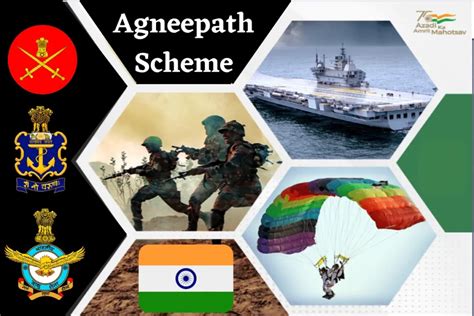 Agneepath Scheme Details Apply Online Age Limit Salary Eligibility