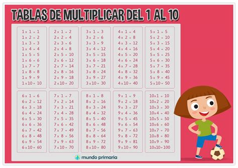 Juegos Para Aprender Las Tablas De Multiplicar