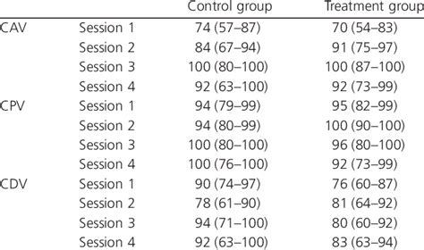 Observed Prevalence Op And 95 Confidence Intervals Ci Of Exposure