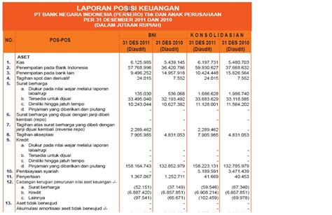 Laporan Keuangan Bank - Homecare24