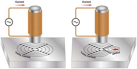 Induction Heater Circuit How To Design And Produce One